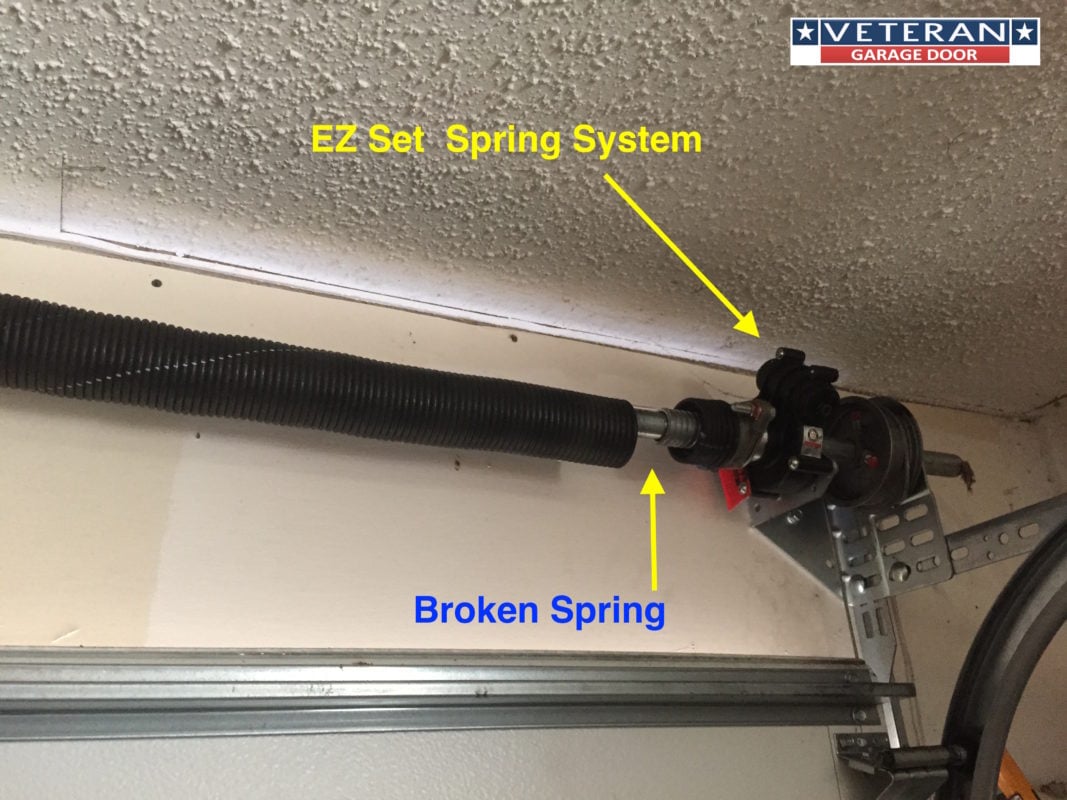 EZ SET Torsion Spring System