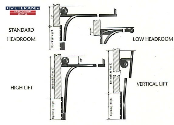 clopay garage door weight chart