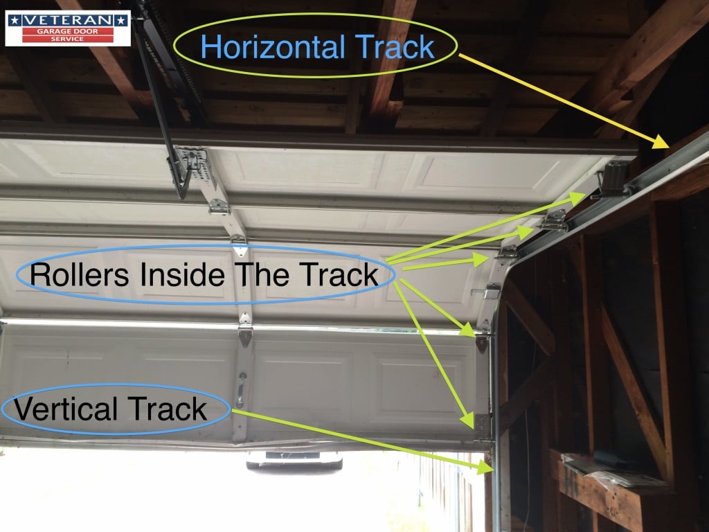 garage door without tracks