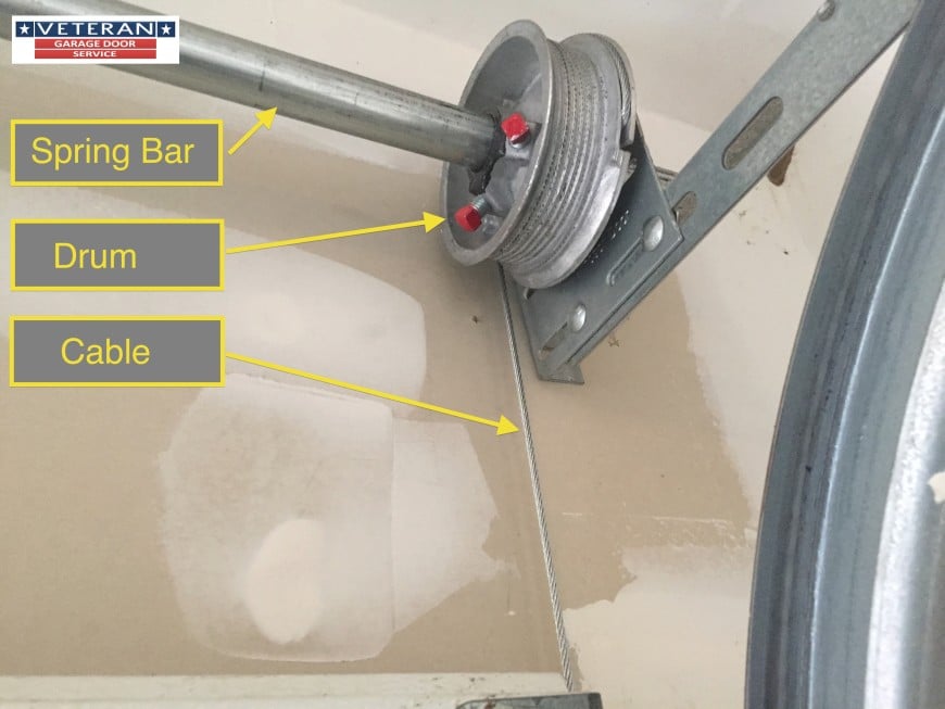 Why my garage door makes loud noise every time I use it?