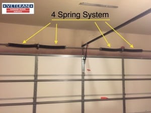 4 springs system
