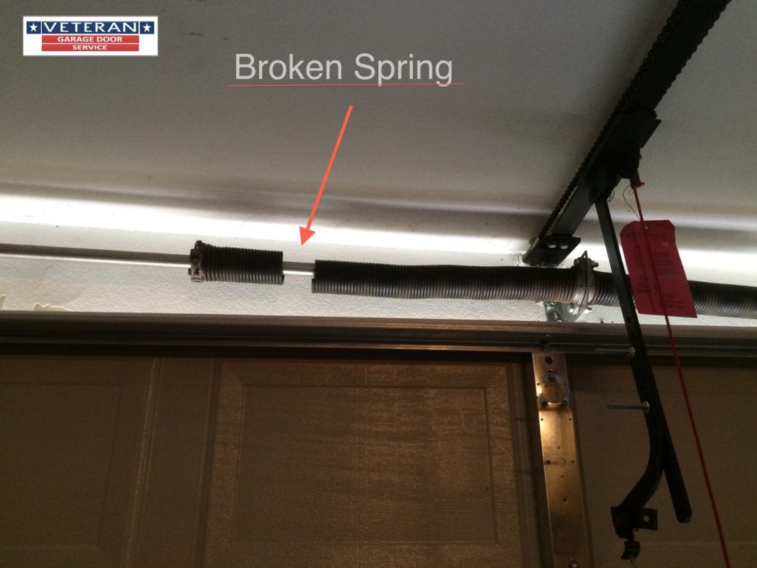 What is garage door spring life cycle?