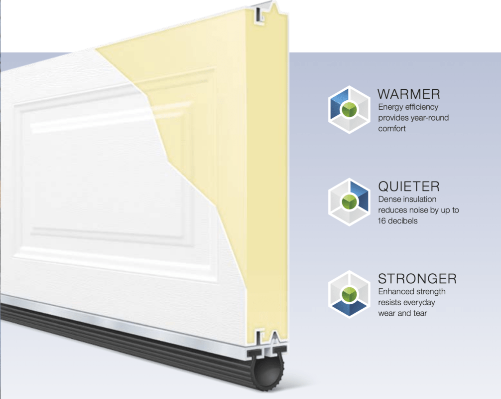 What is garage door "R" value?