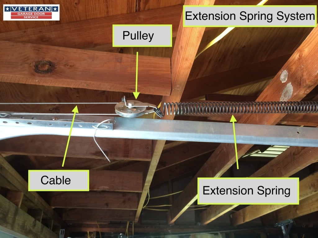 New How Do I Balance My Garage Door Extension Springs for Small Space