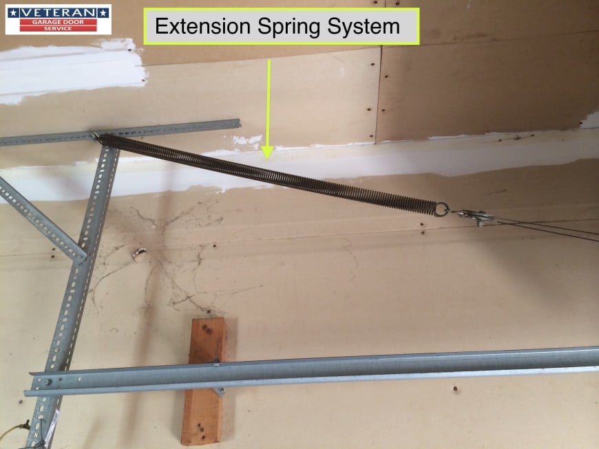 My Garage Door Spring Broke, What Should I Do? - Extension Spring System Garage Door 870x653