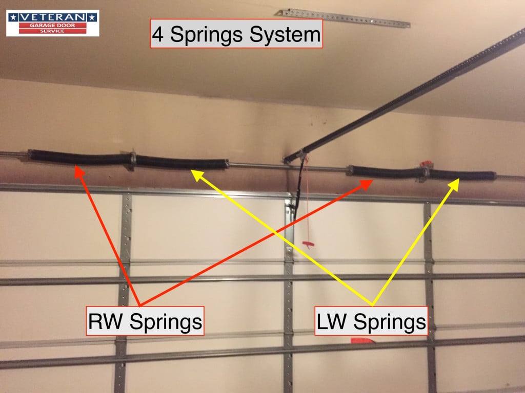 four-spring-system-garage-door-dallas-tx