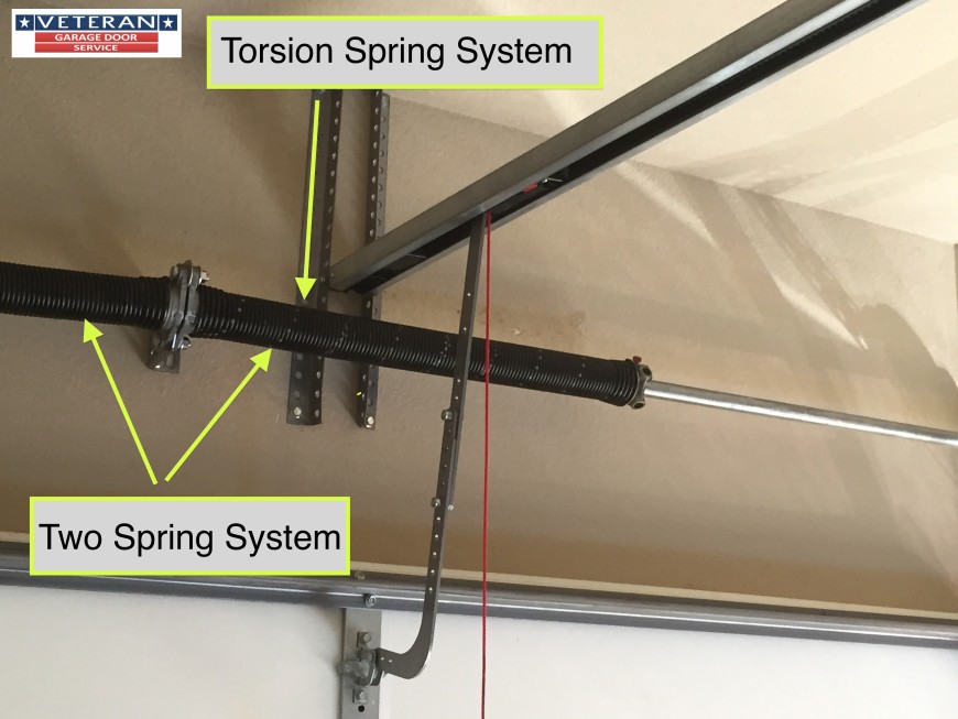My Garage Door Spring Broke, What Should I Do? Veteran Garage Door
