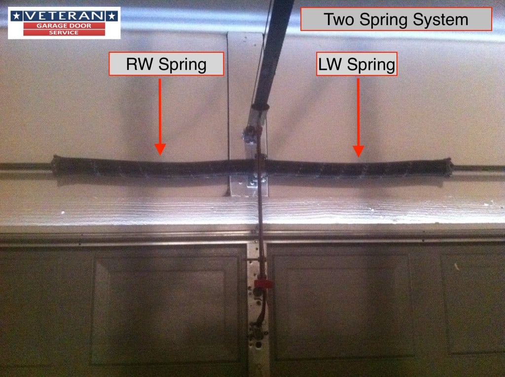  Garage Door Spring System for Simple Design