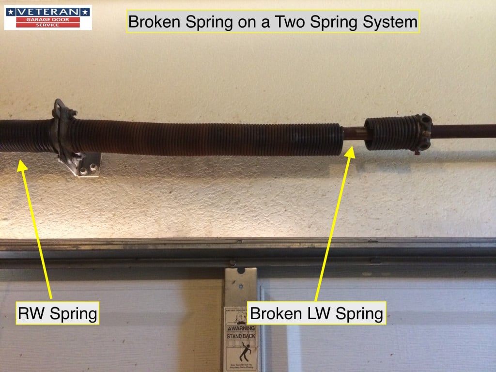 My Garage Door Spring Broke What Should I Do