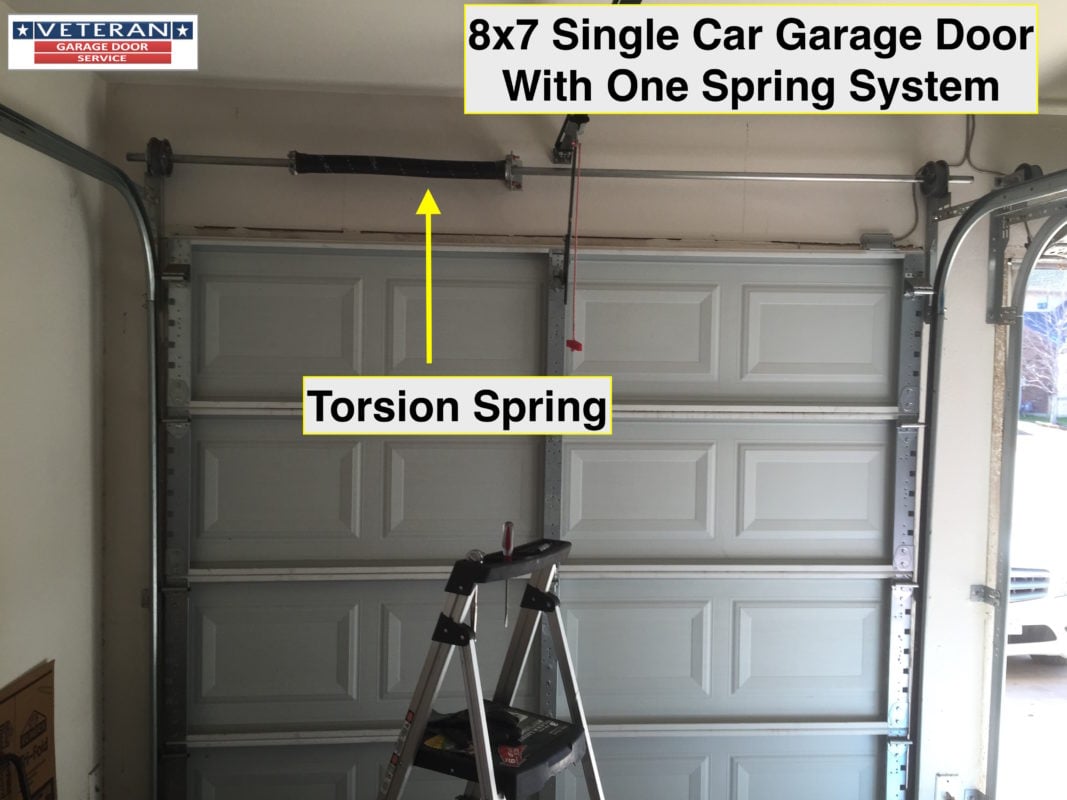 Should I have 1 or 2 torsion springs on my garage door?