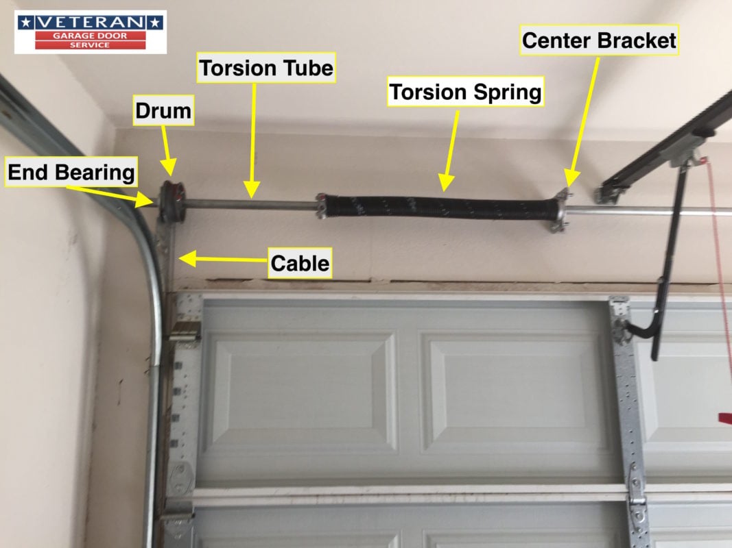 How To Balance A Garage Door With Two Torsion Springs - The Door