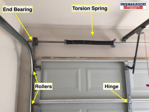 Tune Up And 25 Points Inspection, Garage Door Track Lubricant