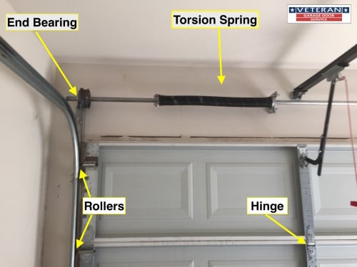 Best Garage Door Lubricant Of 2024 - Garage Door Repair