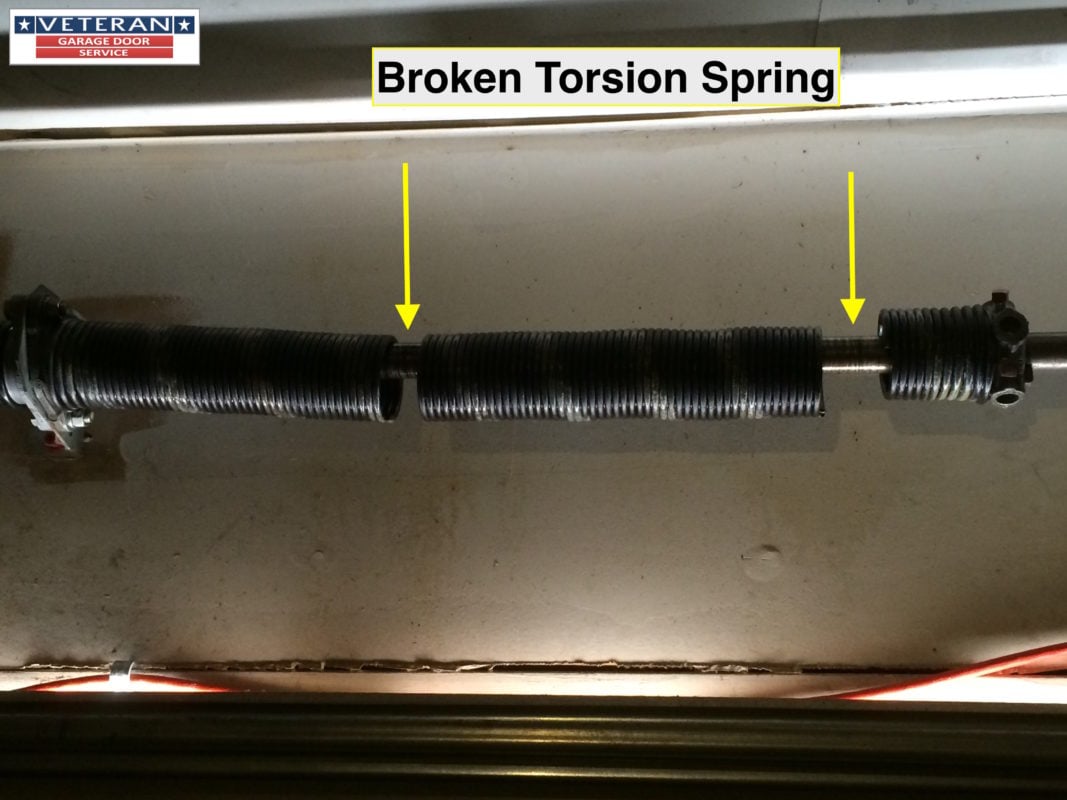 Spring into Action Understanding a Broken Garage Door Spring