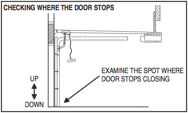 Best Precision Garage Door Force Adjustment for Small Space