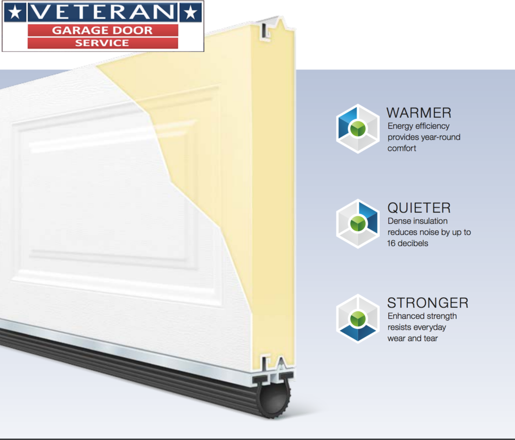 What will be the R-Value of my garage door if I add insulation - InsulateD Garage Door Dallas 1024x875