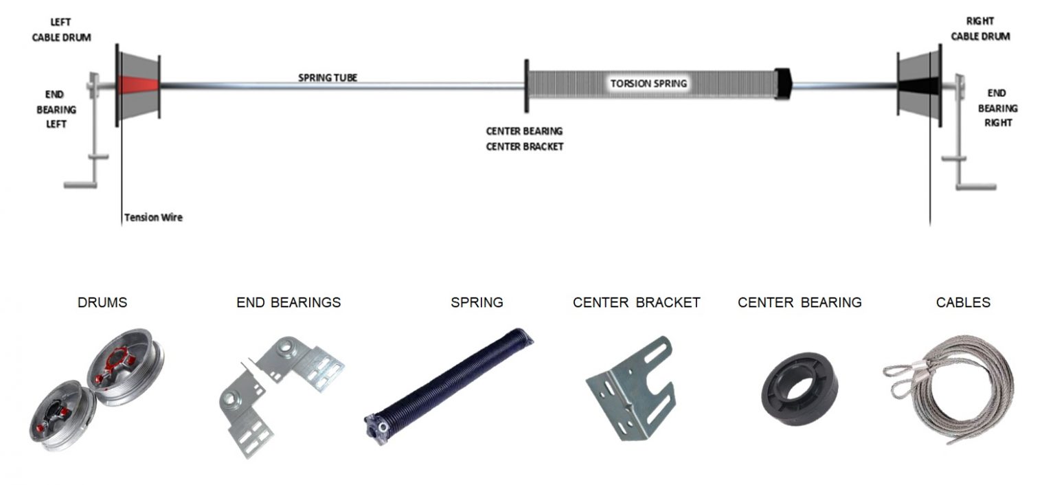 Torquemaster Garage Door Spring in Texas Veteran Garage Door