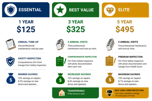 Veteran Care plan Veteran Care plan